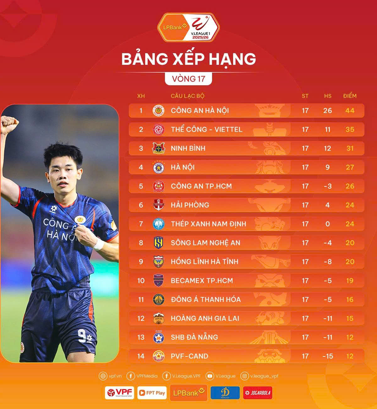 Ninh Bình trở lại, Thanh Hóa vùng dậy mạnh mẽ 4 Vòng 17 V-League: Ninh Bình trở lại, Thanh Hóa vùng dậy mạnh mẽ - Ảnh 4.