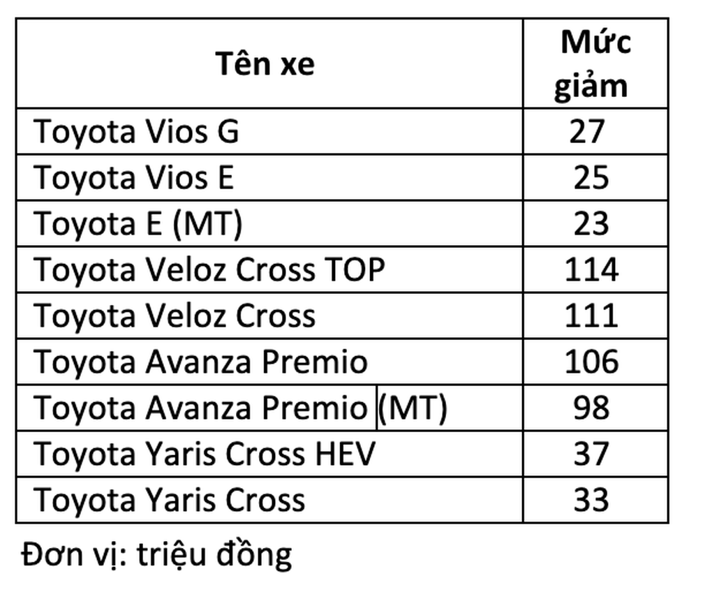 Điểm danh loạt xe giảm giá trong tháng 4 - 4