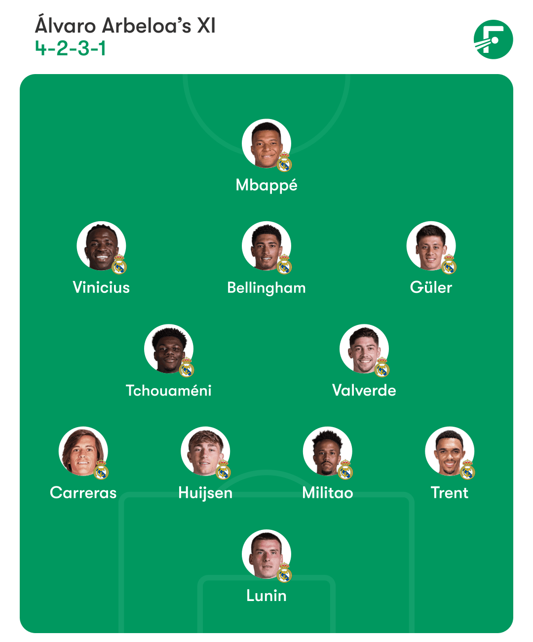 Thông tin lực lượng, dự đoán đội hình Bayern Munich - Real Madrid - Ảnh 4. Nhận định, thông tin lực lượng, dự đoán đội hình Bayern Munich - Real Madrid - Ảnh 3.