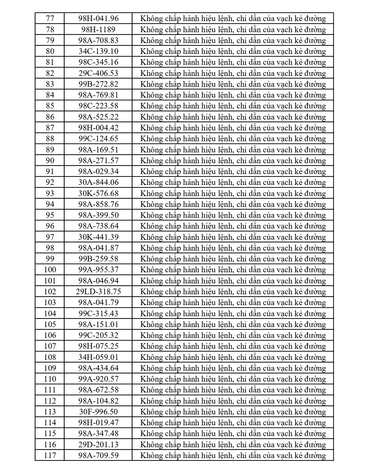 297 chủ phương tiện vi phạm mang biển số sau nhanh chóng nộp phạt nguội theo Nghị định 168- Ảnh 3.
