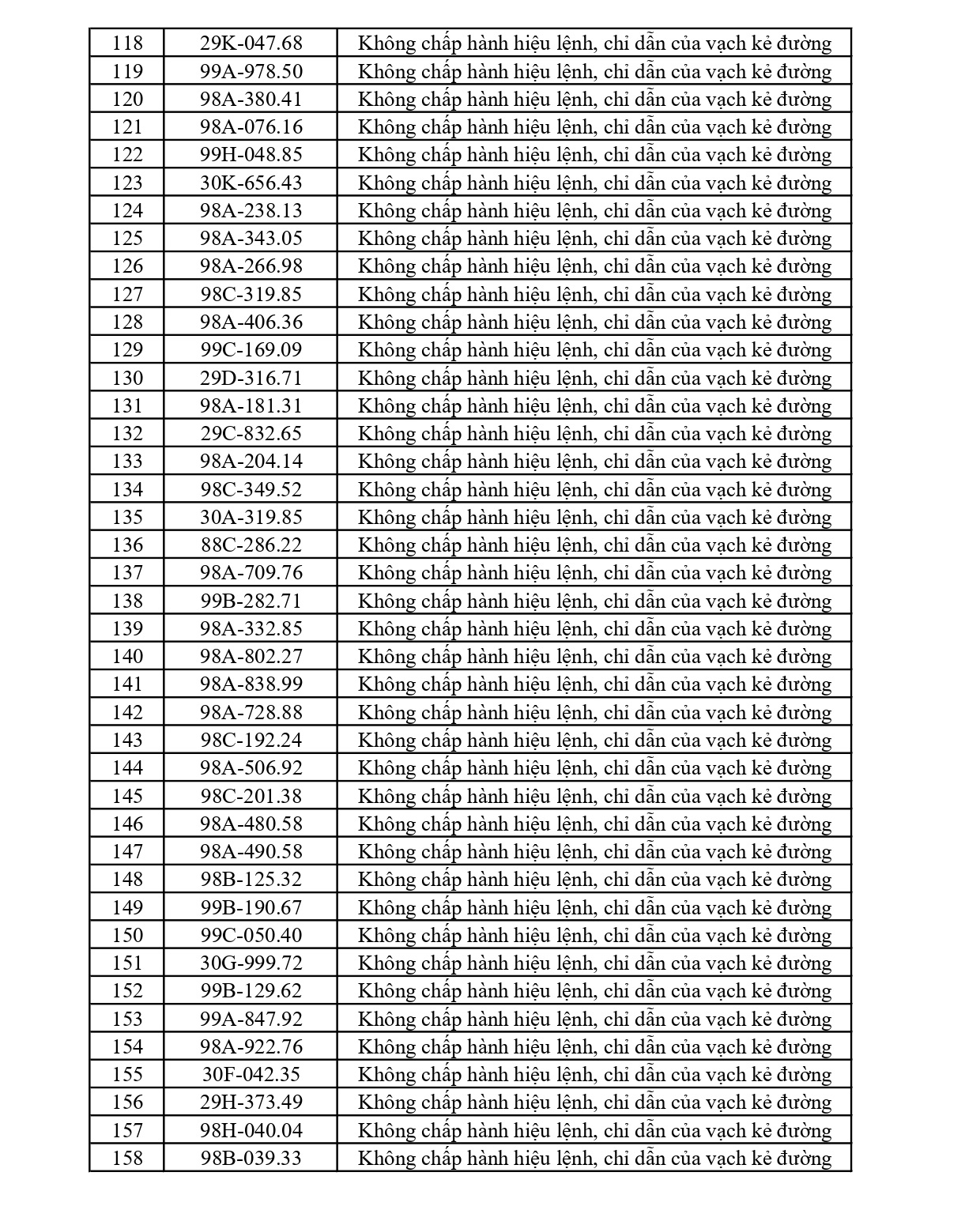 297 chủ phương tiện vi phạm mang biển số sau nhanh chóng nộp phạt nguội theo Nghị định 168- Ảnh 4.