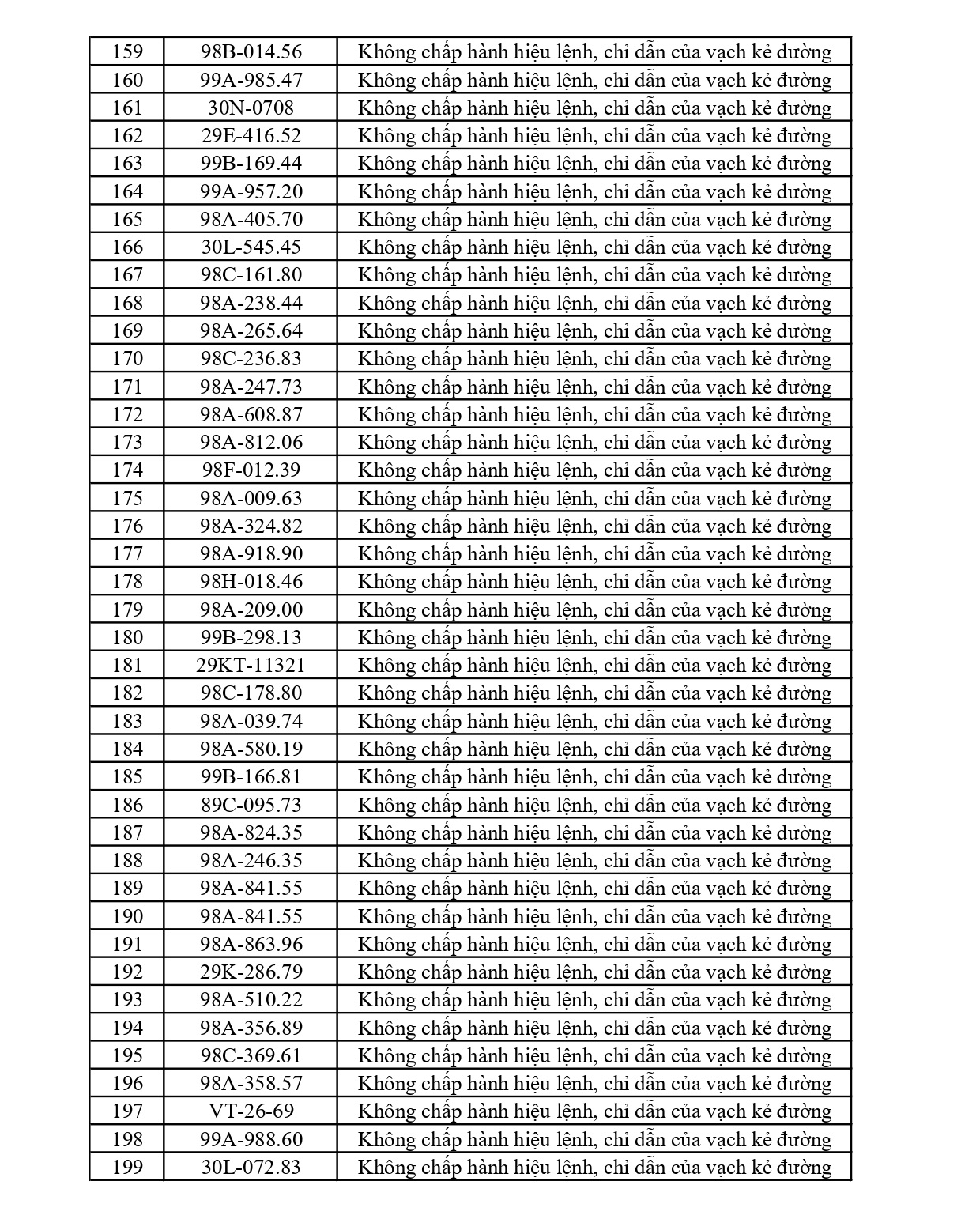 297 chủ phương tiện vi phạm mang biển số sau nhanh chóng nộp phạt nguội theo Nghị định 168- Ảnh 5.