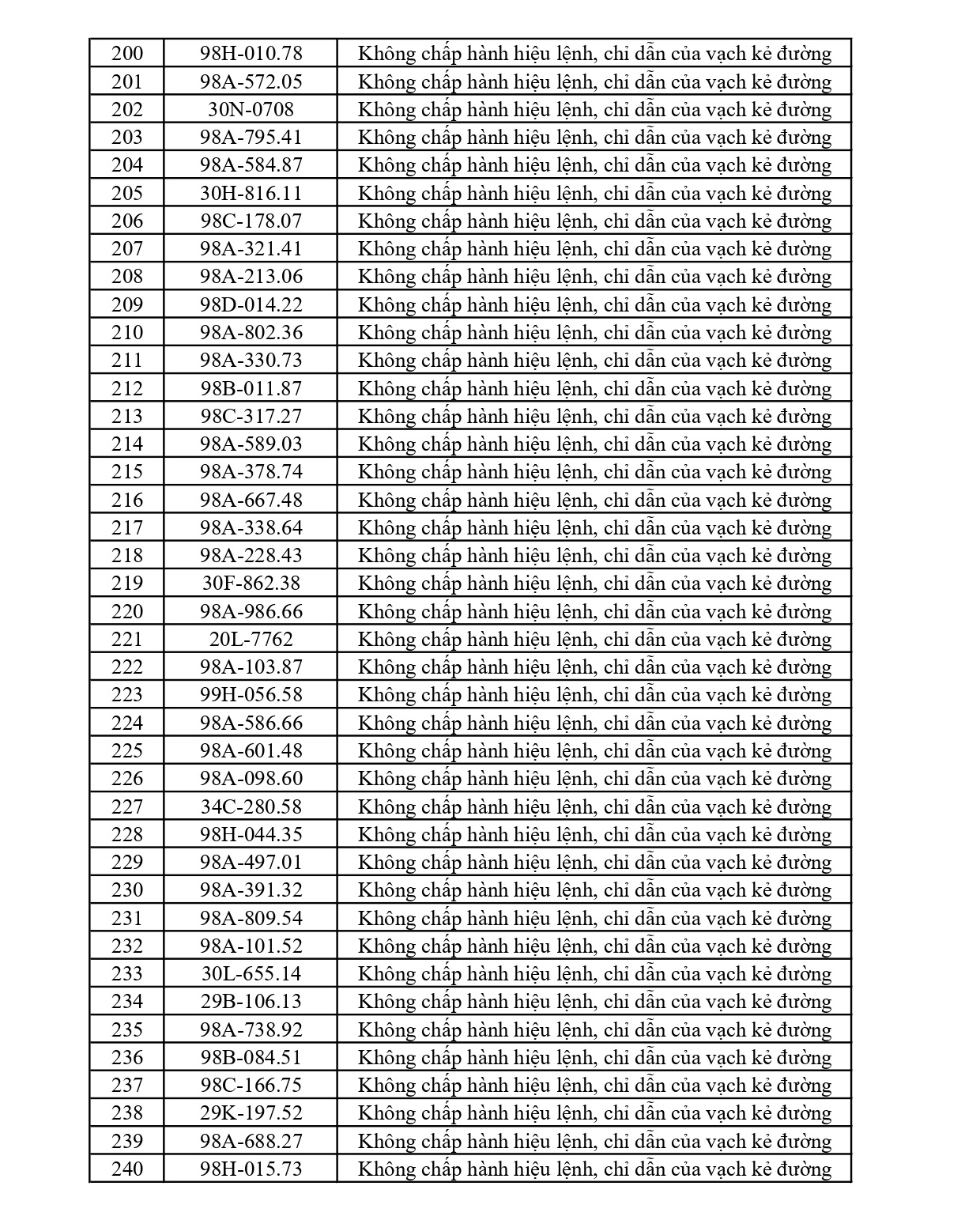 297 chủ phương tiện vi phạm mang biển số sau nhanh chóng nộp phạt nguội theo Nghị định 168- Ảnh 6.