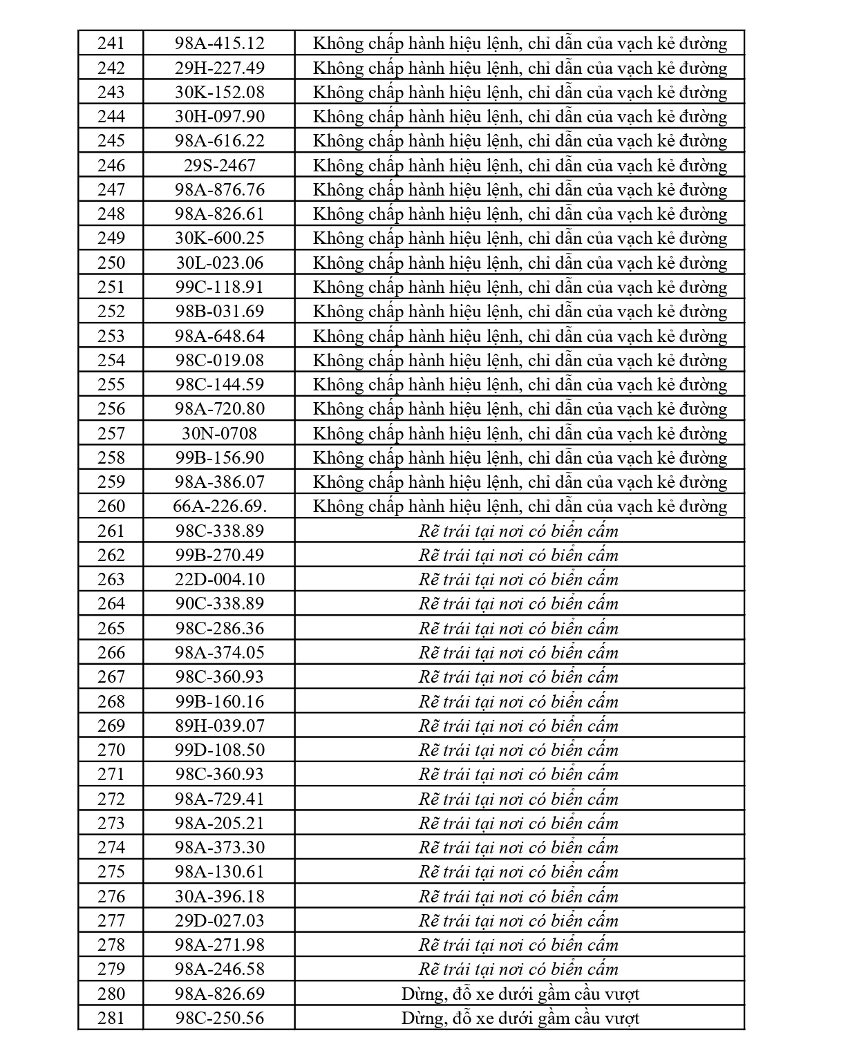297 chủ phương tiện vi phạm mang biển số sau nhanh chóng nộp phạt nguội theo Nghị định 168- Ảnh 7.