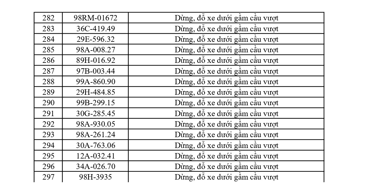 297 chủ phương tiện vi phạm mang biển số sau nhanh chóng nộp phạt nguội theo Nghị định 168- Ảnh 8.