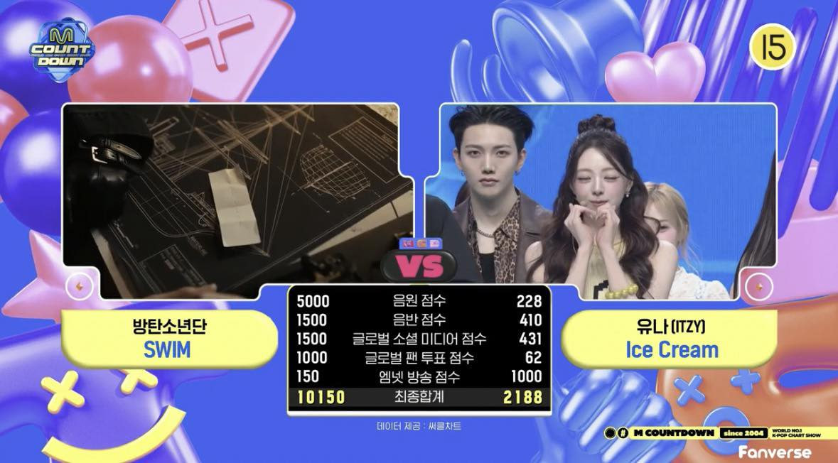 Mỹ nhân được đề cử đẹp nhất thế giới hết thời: Doanh thu album thấp nhất lịch sử, bốc hơi khỏi toàn bộ BXH- Ảnh 5.