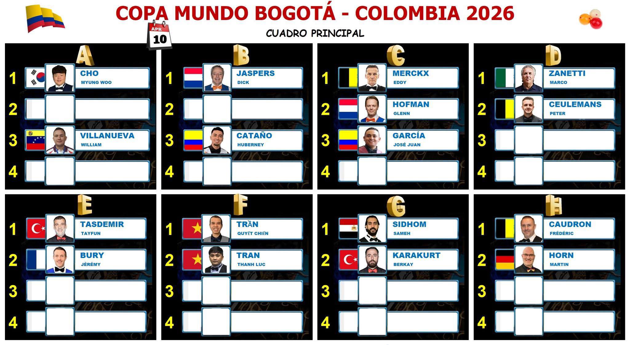 Thiên tài Caudron thăng tiến thần tốc, vẫn khao khát chức vô địch World Cup 2 Billiards: Thiên tài Caudron thăng tiến thần tốc, vẫn khao khát chức vô địch World Cup - Ảnh 2.