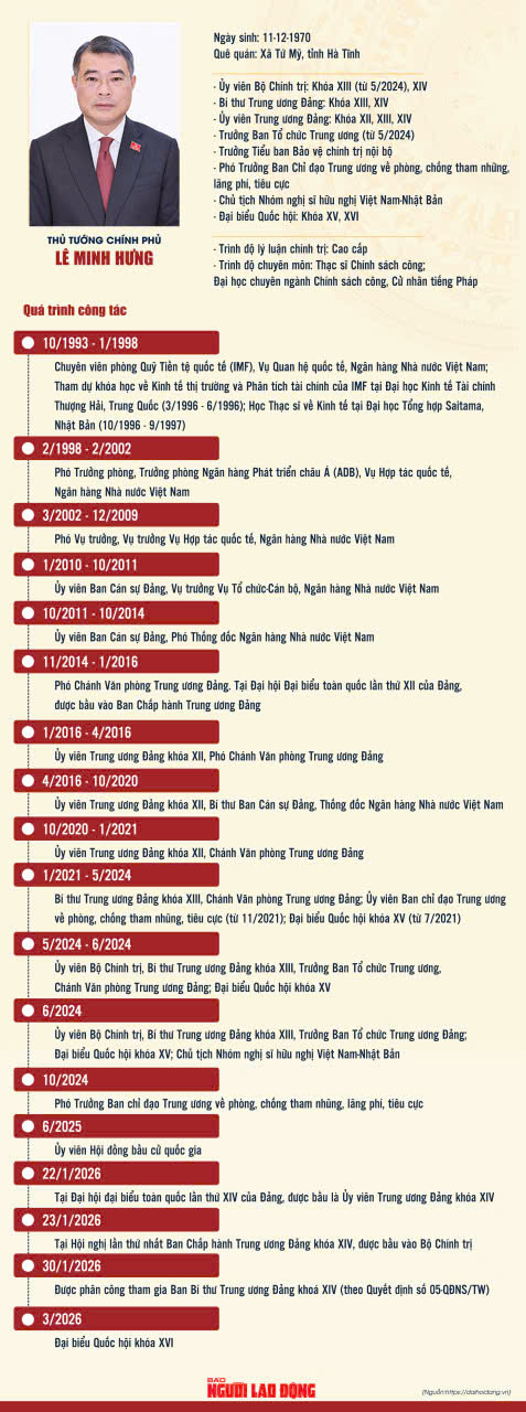 Ông Lê Minh Hưng được bầu làm Thủ tướng Chính phủ 3 Ông Lê Minh Hưng được bầu làm Thủ tướng Chính phủ - Ảnh 3.