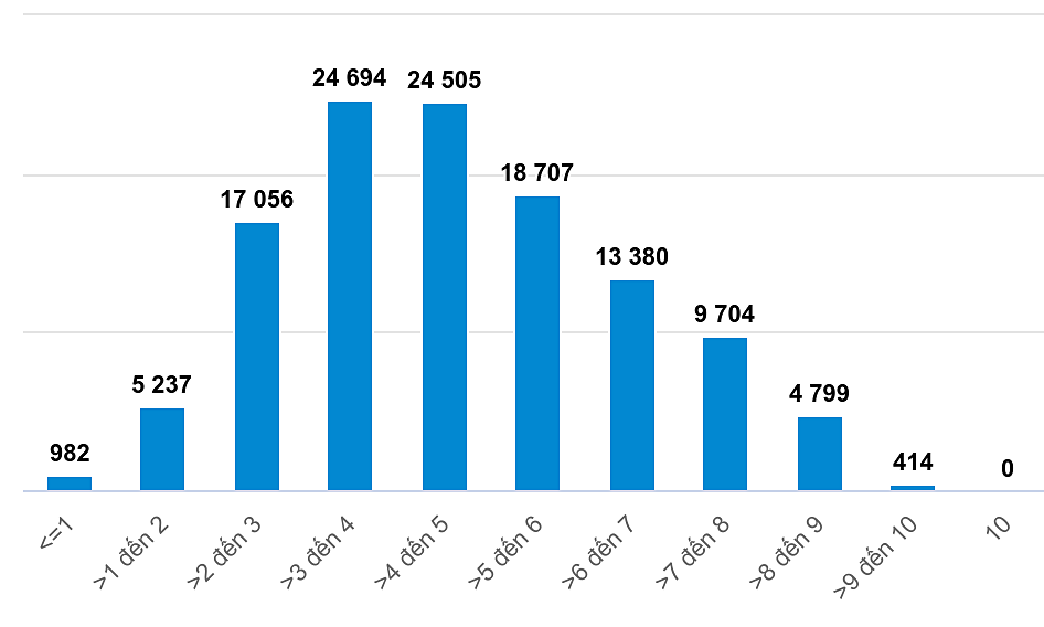 Điểm Toán thi thử tốt nghiệp THPT của học sinh Hà Nội kẹt ở mốc 3-5 điểm 1 1775569079 837 Diem Toan thi thu tot nghiep THPT cua hoc sinh