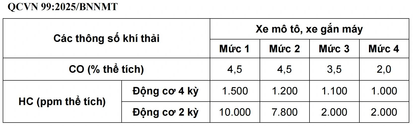 Thay đổi quan trọng từ 1/7/2027, người dân Hà Nội, TPHCM cần biết- Ảnh 2.