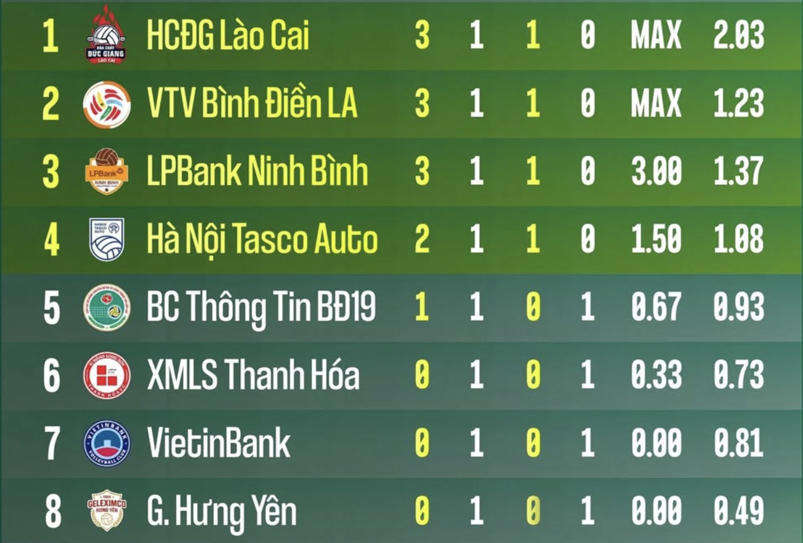 CA TPHCM thắng trận derby mở màn Giải bóng chuyền quốc gia - Ảnh 4.