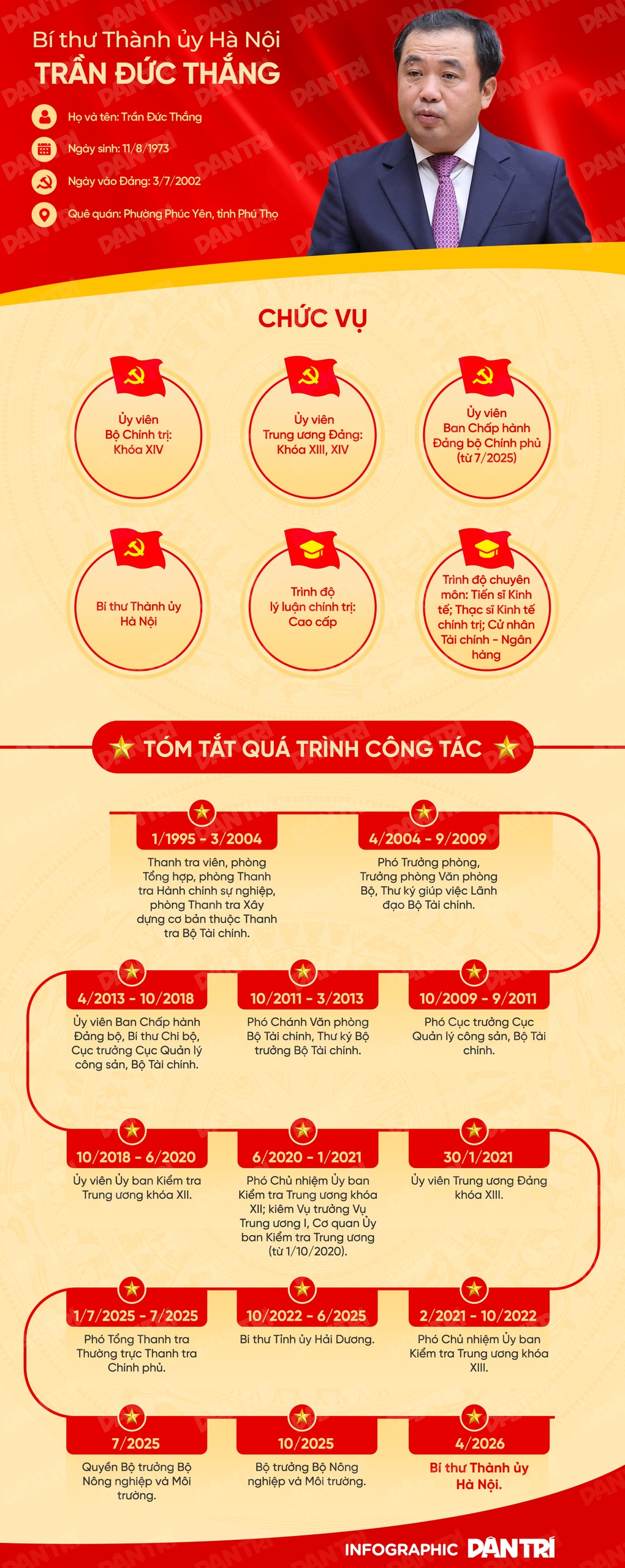 Ông Trần Đức Thắng làm Bí thư Thành ủy Hà Nội - 5