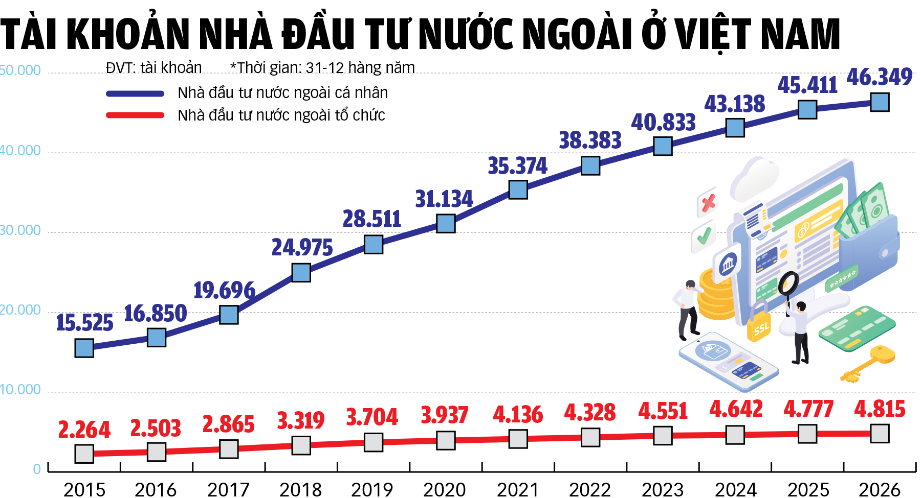 Nâng hạng chứng khoán: Dòng vốn ngoại sẵn sàng nhập cuộc 2 chứng khoán - Ảnh 2.