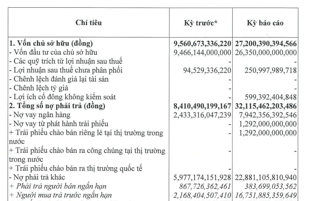 Chủ khu vui chơi Sun World Hạ Long bất ngờ tăng vốn gần gấp 3 lần, đạt trên 27.000 tỉ đồng 2 Sun Hạ Long - Ảnh 2.