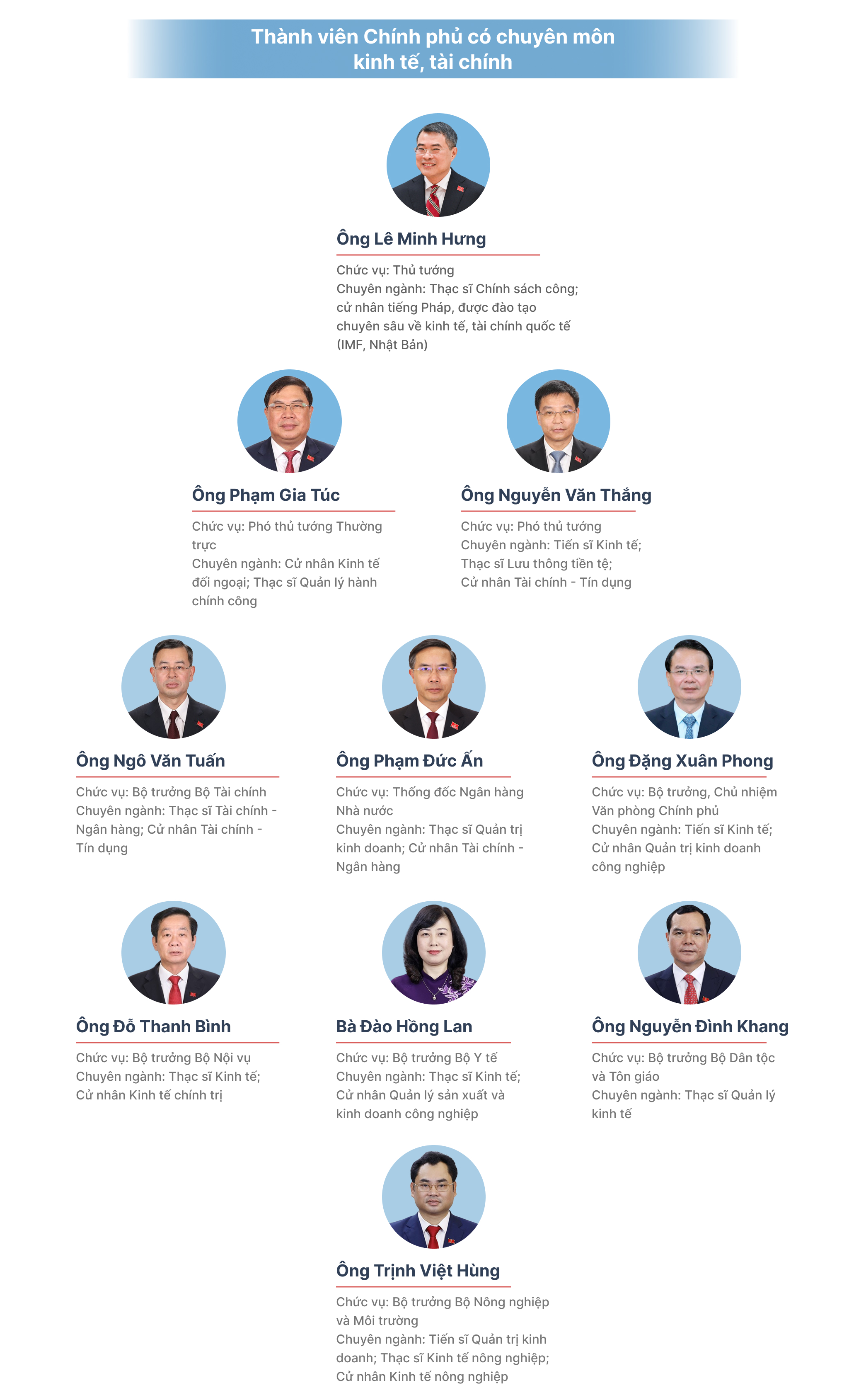 Chính phủ 2026-2031 tinh gọn nhân sự, tăng năng lực điều hành kinh tế 3 1775725534 530 Chinh phu 2026 2031 tinh gon nhan su tang nang luc