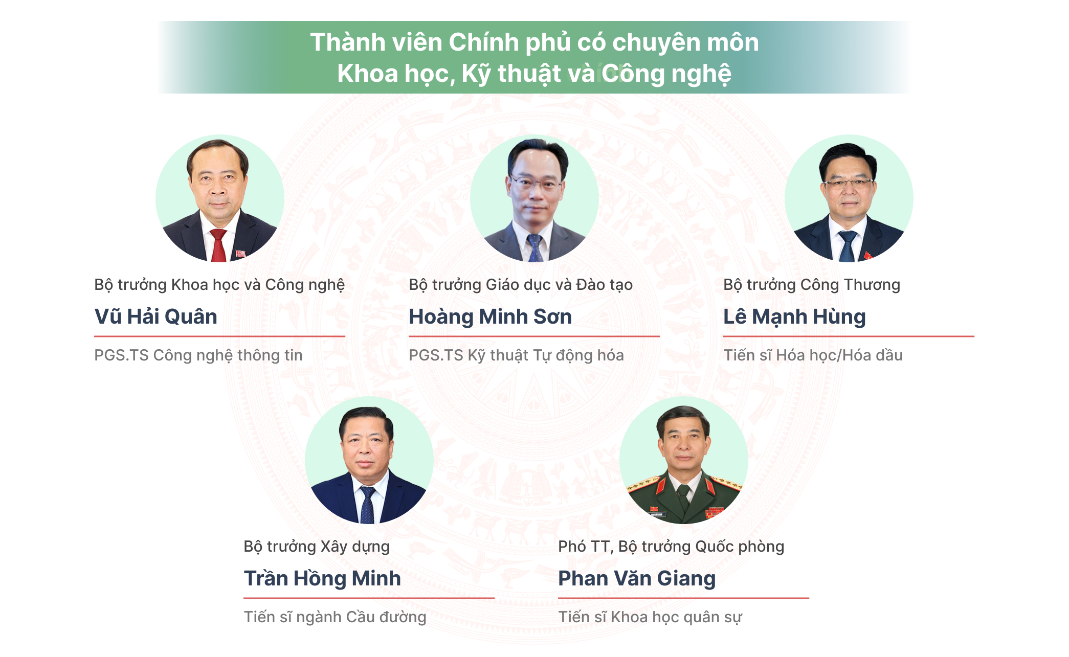 Chính phủ 2026-2031 tinh gọn nhân sự, tăng năng lực điều hành kinh tế 4 1775725536 446 Chinh phu 2026 2031 tinh gon nhan su tang nang luc