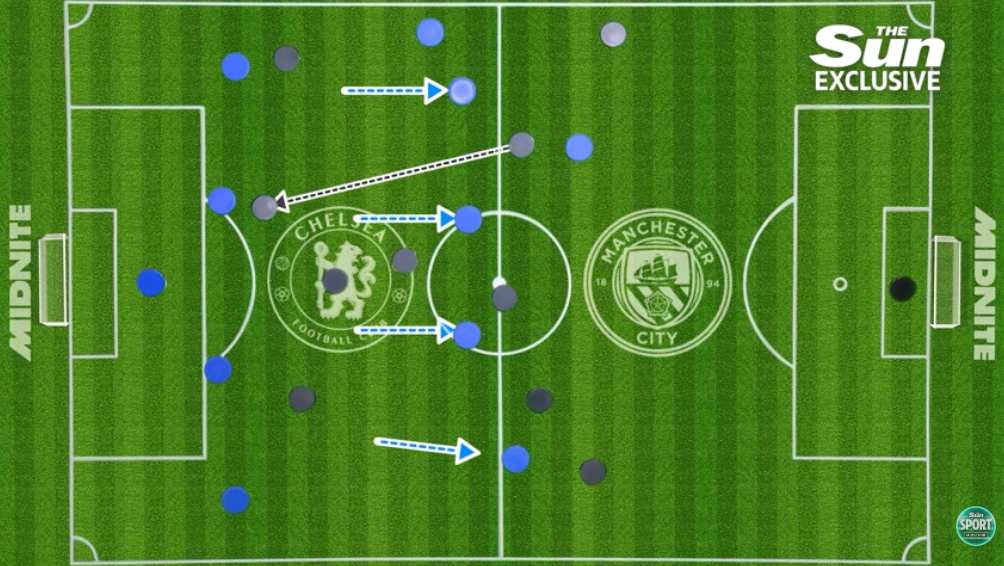 Bẫy “pressing giả” có thể định đoạt đại chiến Chelsea - Man City - Ảnh 3.