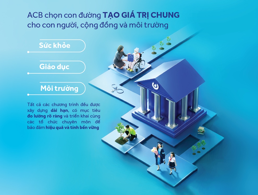 ĐHCĐ 2026: ACB thông qua mục tiêu lợi nhuận hơn 22.300 tỷ đồng - 5