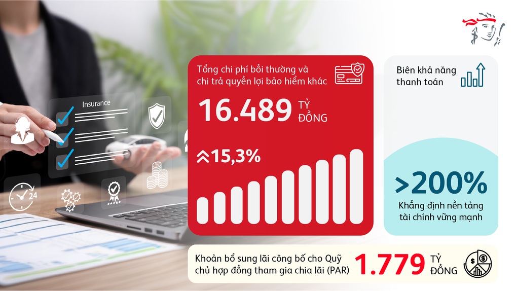 Prudential Việt Nam công bố kết quả kinh doanh tích cực năm 2025 - 2