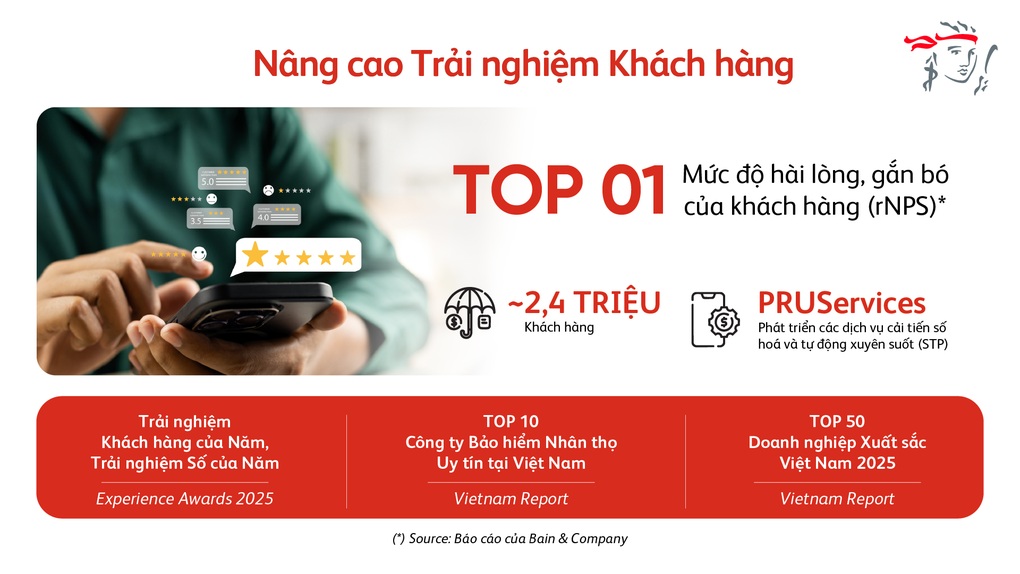 Prudential Việt Nam công bố kết quả kinh doanh tích cực năm 2025 - 4