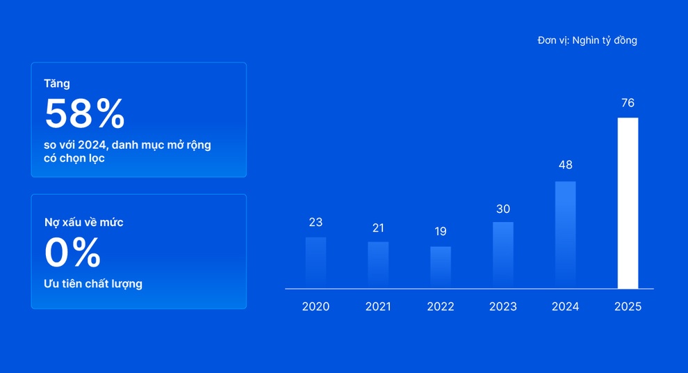 Đại hội cổ đông VIB: Thông qua kế hoạch chia cổ tức gần 19% - 3