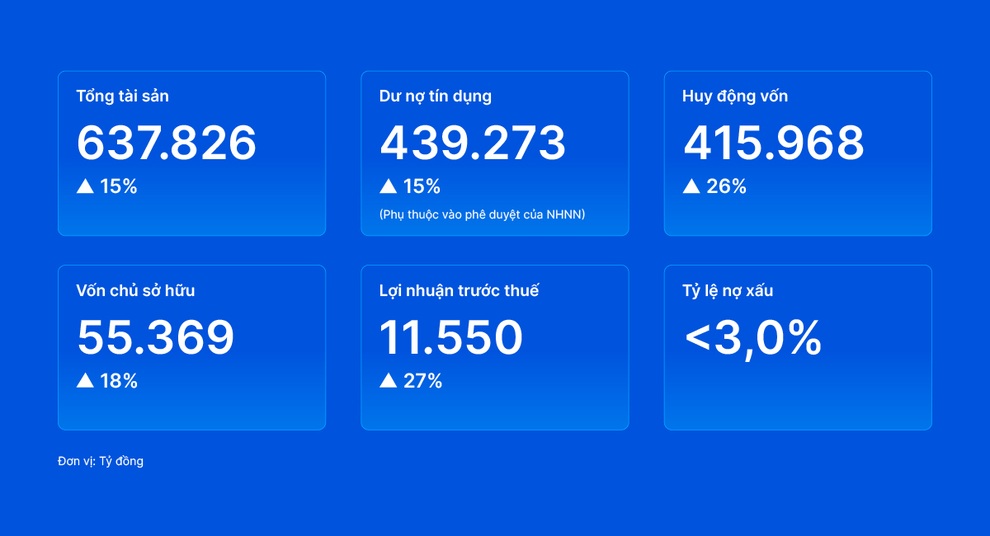Đại hội cổ đông VIB: Thông qua kế hoạch chia cổ tức gần 19% - 5