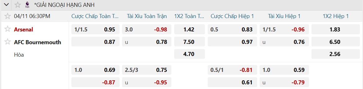 Soi tỉ số trận Arsenal – Bournemouth: Pháo thủ hồi sinh - Ảnh 3.