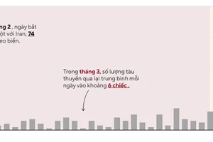 Ông Trump: Eo biển Hormuz sẽ sớm được mở lại