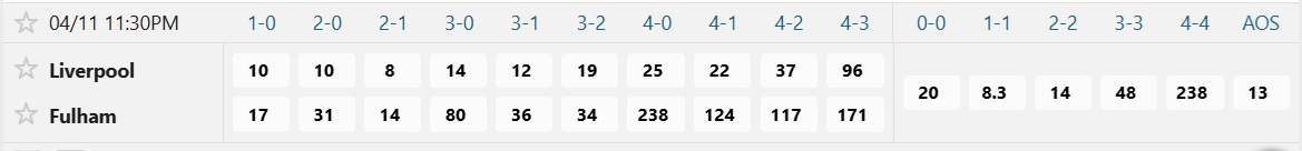 Soi tỉ số trận Liverpool 3 Soi tỉ số trận Liverpool – Fulham: Chiếc phao cứu sinh Anfield - Ảnh 3.