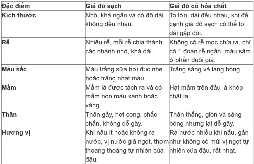 Loại rau rẻ bèo bổ xương lại tốt cho tim mạch, bán đầy chợ Việt nhưng rất dễ nhiễm hóa chất nếu không biết phân biệt 6 Loại rau rẻ bèo bổ xương lại tốt cho tim mạch, bán đầy chợ Việt nhưng rất dễ nhiễm hóa chất nếu không biết phân biệt - 5