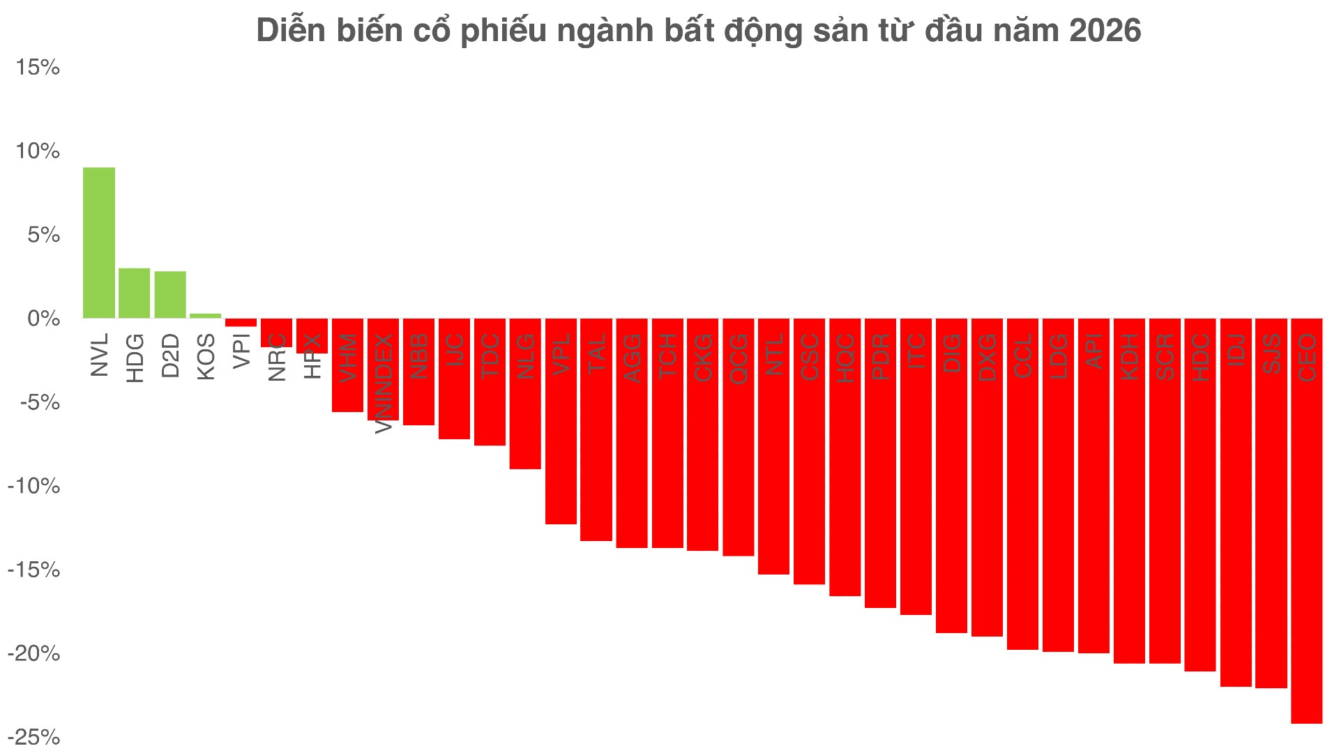 2 năm 'trắng' doanh thu bất động sản, Lideco lấy gì để trả người lao động 23 triệu/tháng? 2 bất động sản - Ảnh 2.