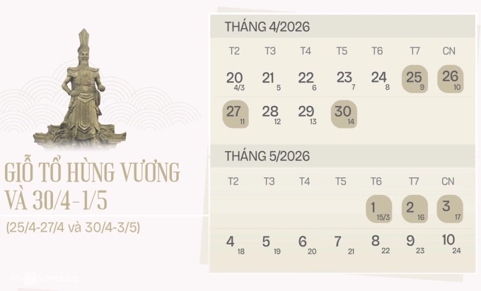 Hai kỳ nghỉ lễ trong tháng Tư cách nhau hai ngày làm việc bình thường 28-29/4. Đồ họa: Tạ Lư
