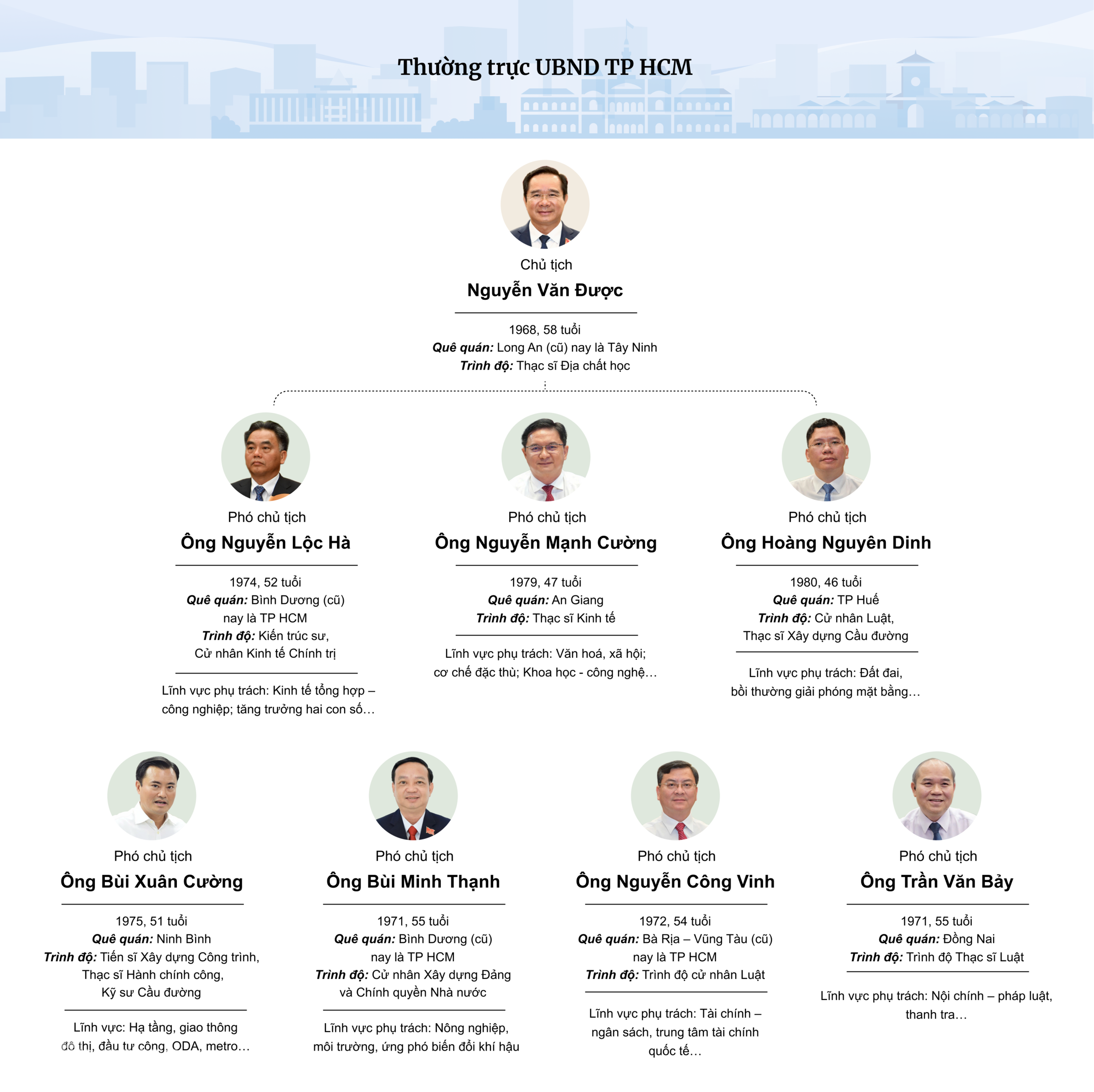 5 thách thức với bộ máy chính quyền TP HCM nhiệm kỳ 2026-2031 1 5 thach thuc voi bo may chinh quyen TP HCM