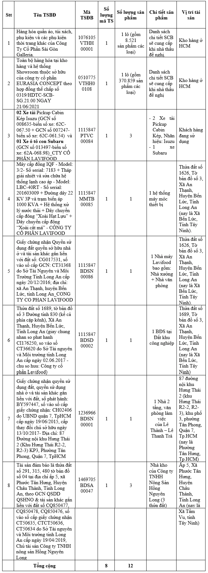 8 tài sản của bà Trương Mỹ Lan mà Ngân hàng SCB đấu giá là gì?- Ảnh 1.