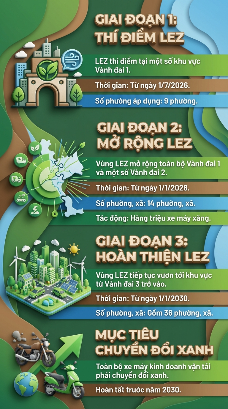 Bắt đầu từ 1/7, Hà Nội hạn chế xe máy xăng tại 9 phường: Đây là danh sách- Ảnh 1. Bắt đầu từ 1/7, Hà Nội hạn chế xe máy xăng tại 9 phường: Đây là danh sách- Ảnh 1.