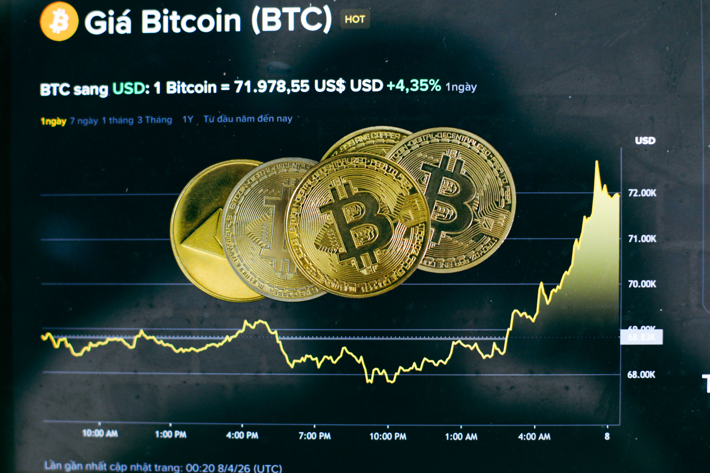 Giá Bitcoin hôm nay 8.4.2026: BTC bất ngờ tăng vọt lên 72.000 USD - Ảnh 1.