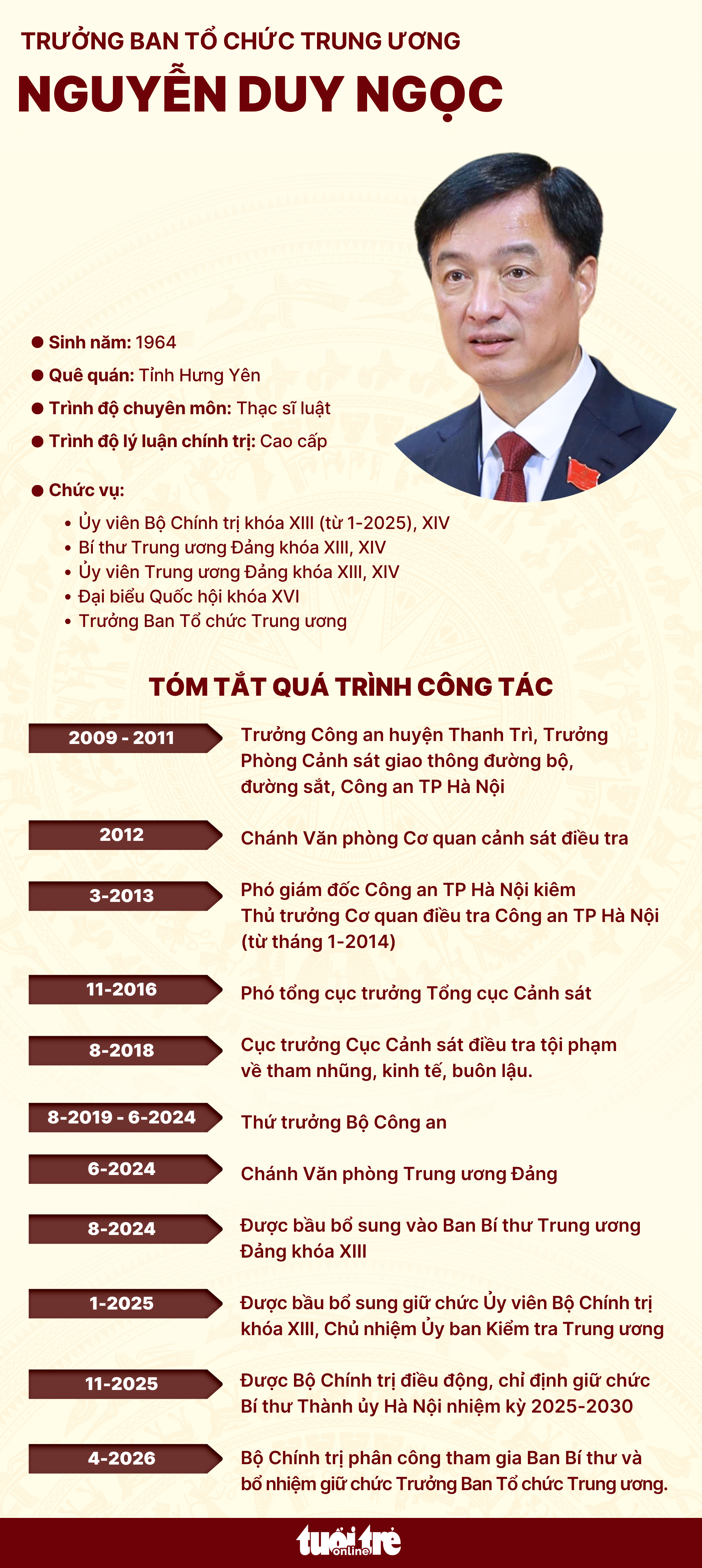 Bí thư Hà Nội Nguyễn Duy Ngọc giữ chức Trưởng Ban Tổ chức Trung ương 2 Bí thư Hà Nội Nguyễn Duy Ngọc giữ chức Trưởng Ban Tổ chức Trung ương - Ảnh 2.