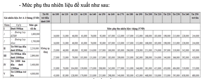 Bộ Xây dựng tính phương án tăng giá trần vé máy bay nội địa - 1