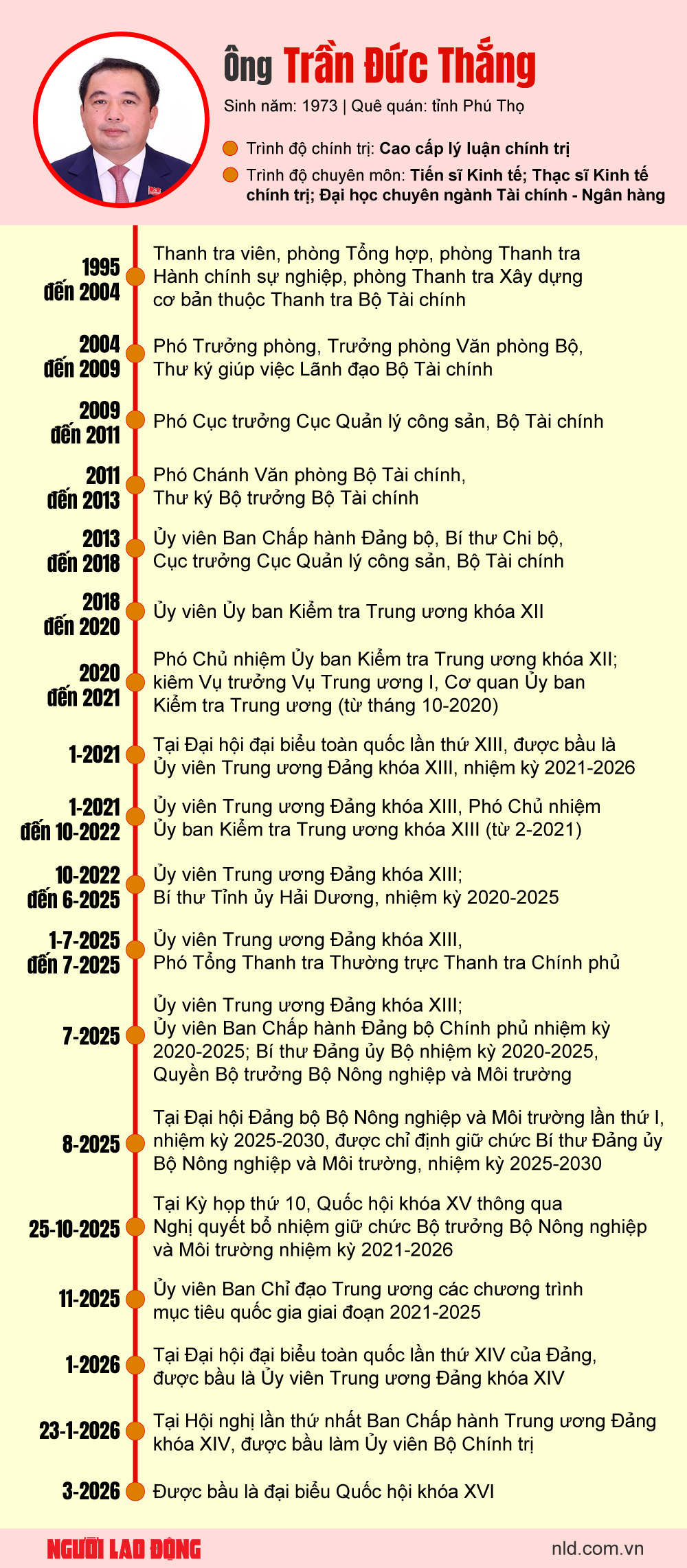 Bộ trưởng Bộ Nông nghiệp và Môi trường Trần Đức Thắng làm Bí thư Thành ủy Hà Nội 3 Bộ trưởng Bộ Nông nghiệp và Môi trường Trần Đức Thắng làm Bí thư Thành ủy Hà Nội - Ảnh 3.