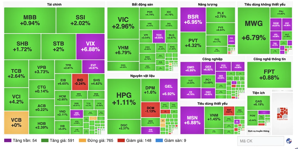 Việc FTSE Russell giữ nguyên lộ trình nâng hạng được xem là tín hiệu tích cực, củng cố kỳ vọng thị trường chứng khoán Việt Nam sẽ đón dòng vốn ngoại quy mô lớn, có thể lên tới hàng tỷ USD từ tháng 9-2026. Ảnh: T.L chung-khoan.png