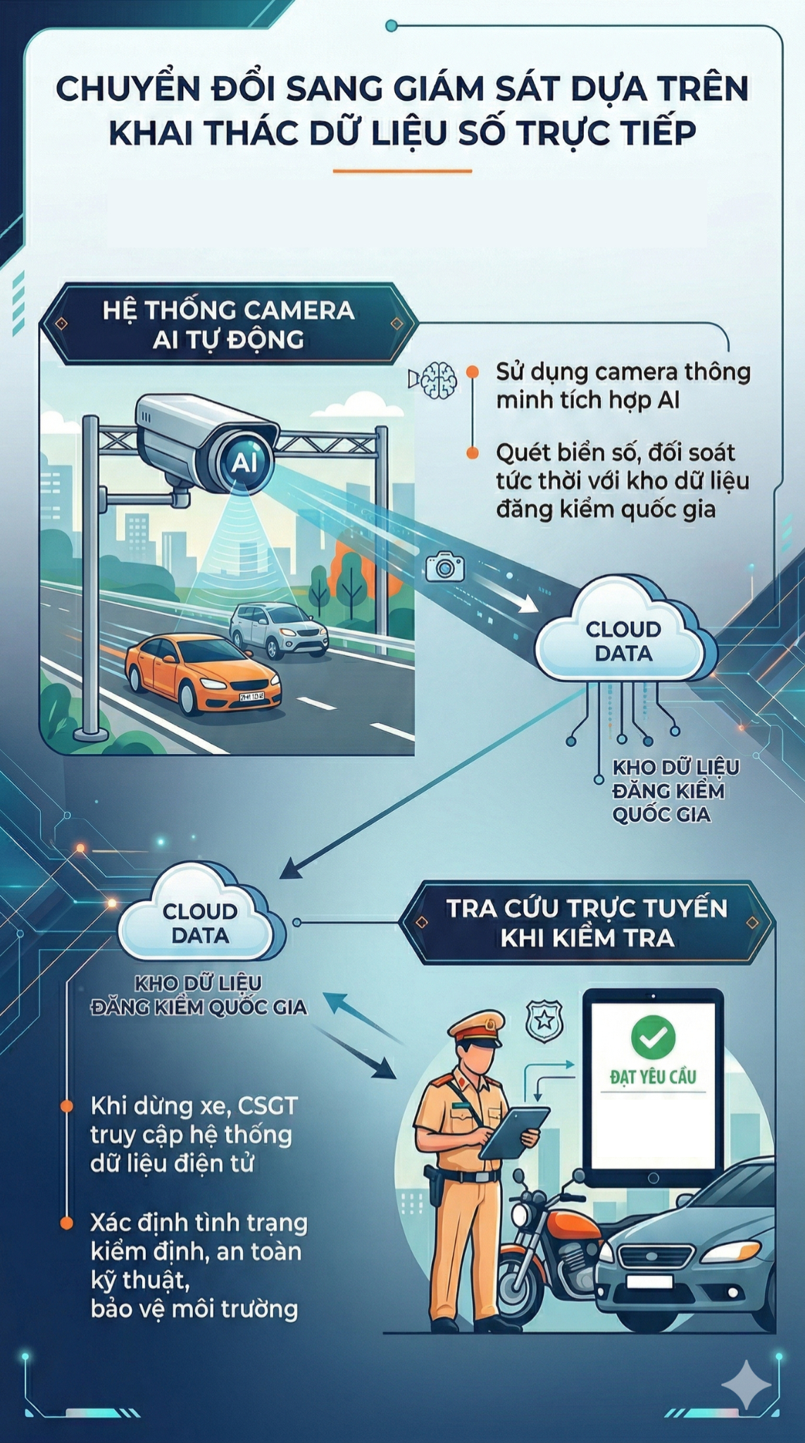 CSGT se kiem soat the nao