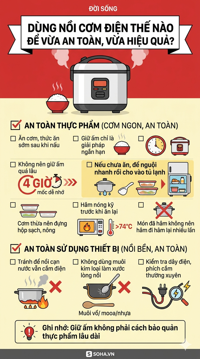 Cảnh báo đặc biệt tới các gia đình đang nấu cơm bằng nồi cơm điện- Ảnh 4.