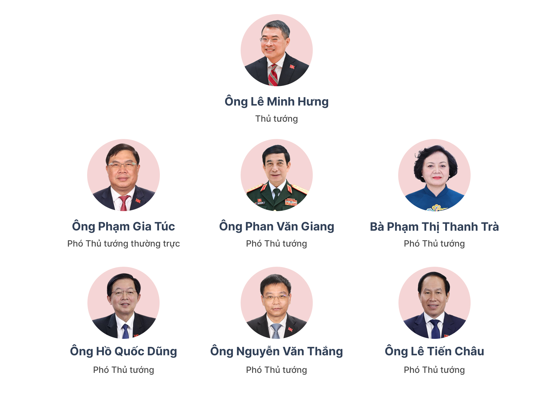 Chính phủ 2026-2031 tinh gọn nhân sự, tăng năng lực điều hành kinh tế 1 Chinh phu 2026 2031 tinh gon nhan su tang nang luc