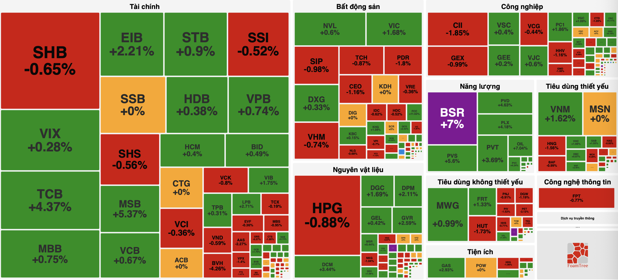 Cổ phiếu 'vua' đồng loạt khởi sắc sau tin các ngân hàng hạ lãi suất 1 cổ phiếu - Ảnh 1.