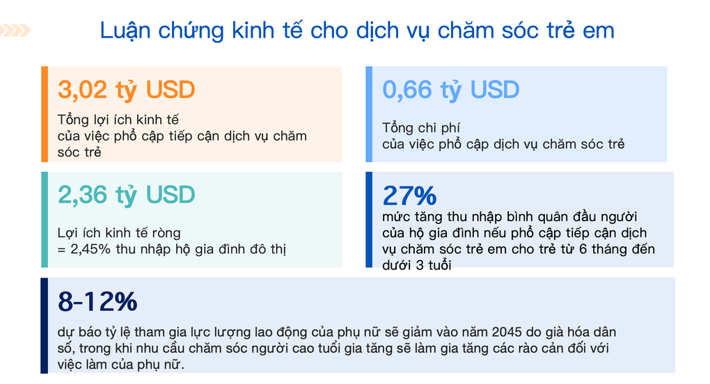 Đề xuất tăng lương giáo viên mầm non, kéo dài nghỉ thai sản lên 12 tháng - 2