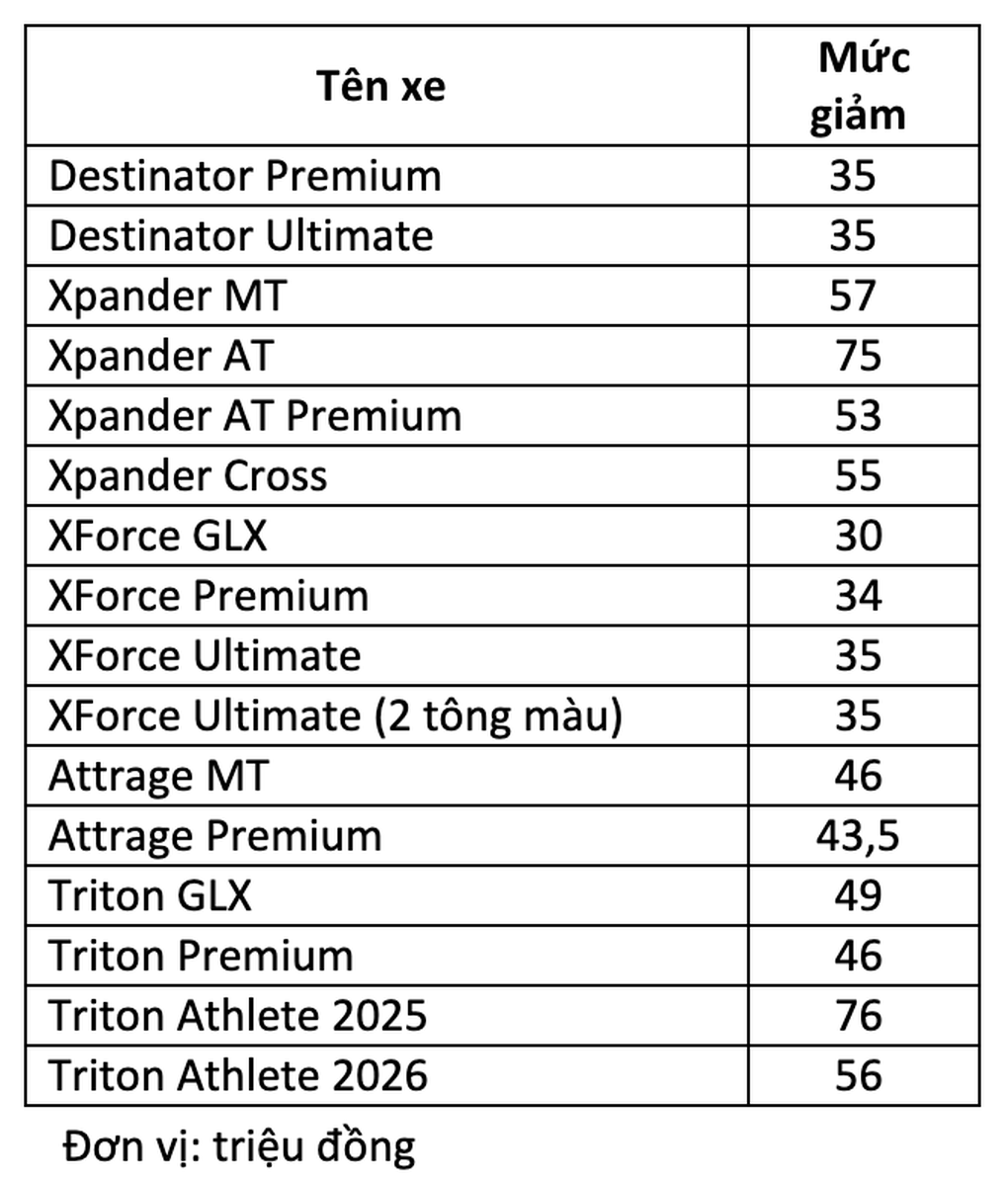 Điểm danh loạt xe giảm giá trong tháng 4 - 3