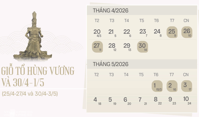 Hai kỳ nghỉ lễ trong tháng Tư cách nhau hai ngày làm việc bình thường 28-29/4. Đồ họa:Tạ Lư