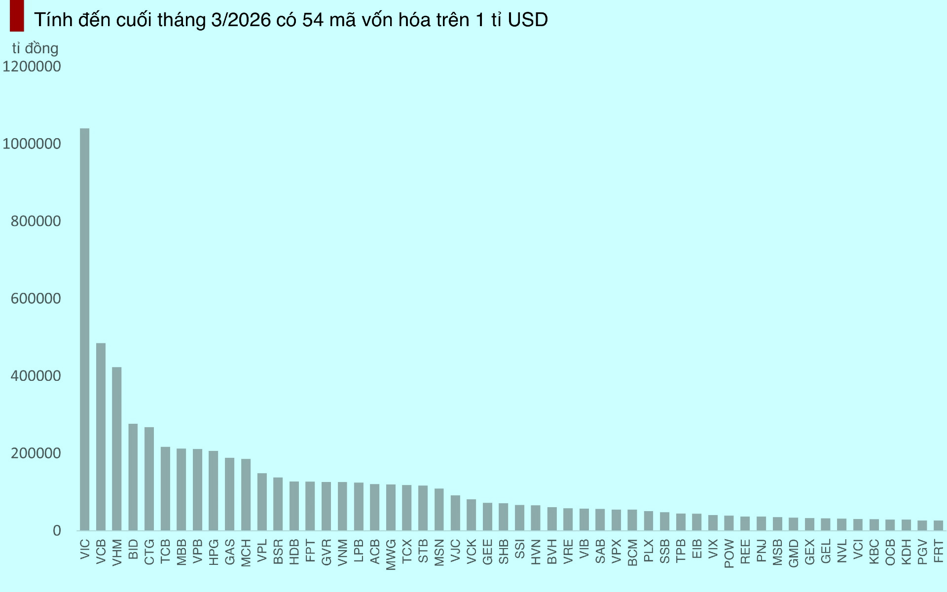 FTSE 'lọc gắt' cổ phiếu IPO, vốn hóa trăm nghìn tỉ vẫn đứng ngoài cuộc chơi? 2 FTSE 'lọc gắt' cổ phiếu IPO, vốn hóa trăm nghìn tỉ vẫn đứng ngoài cuộc chơi? - Ảnh 2.