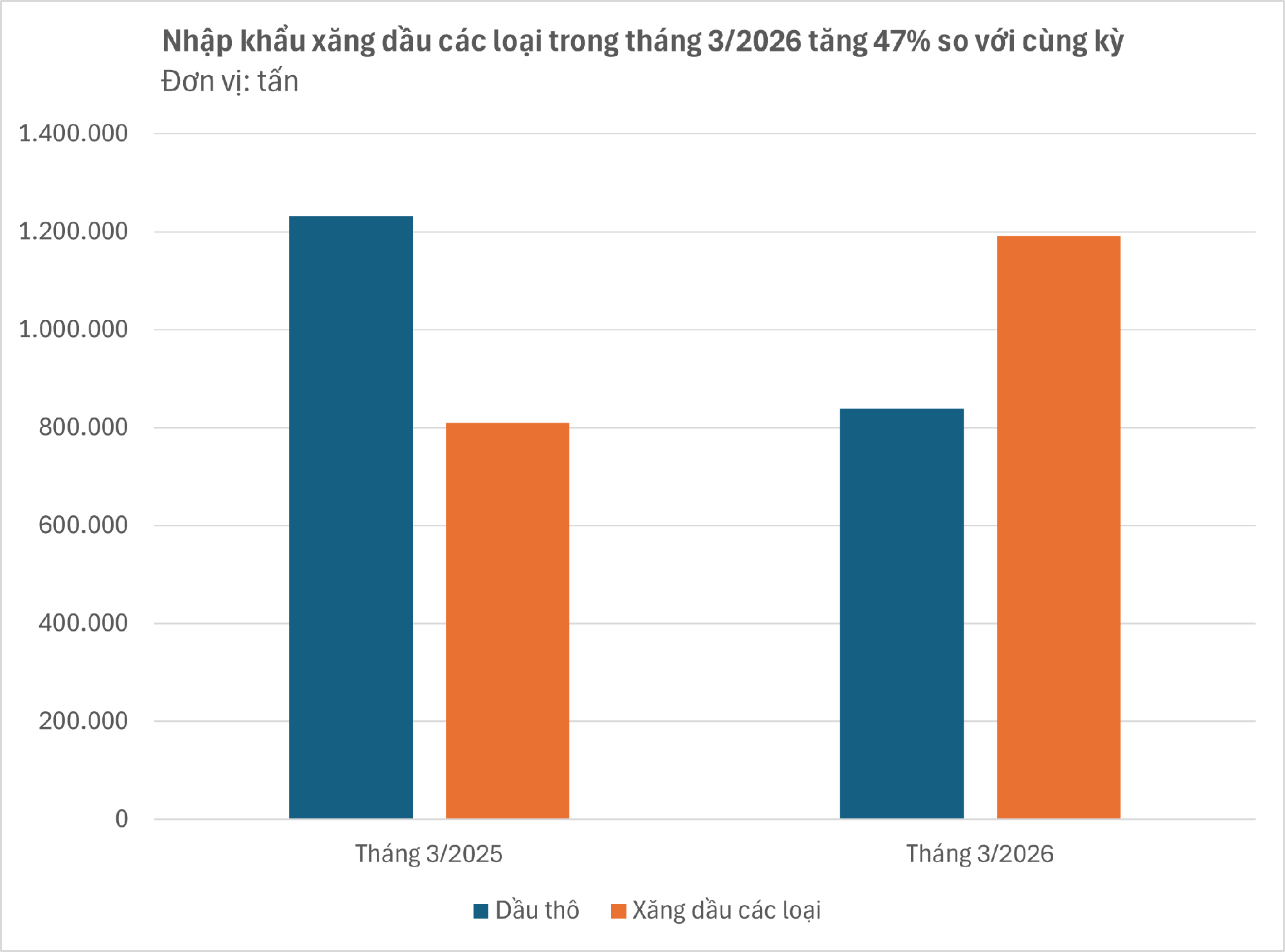 Hang trieu tan hang quan trong o at do bo