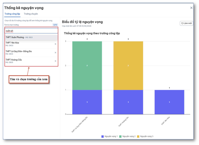 Biểu đồ thống kê nguyện vọng theo trường. Ảnh minh họa: Sở Giáo dục và Đào tạo